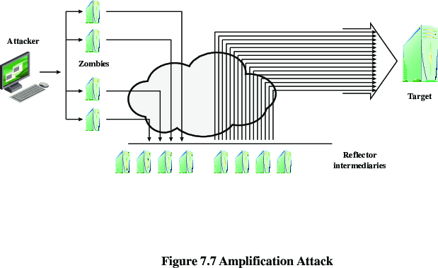 05-Security/f7-crop-dos.png