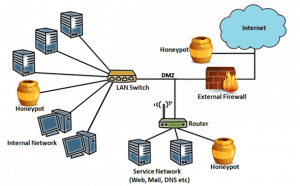 05-Security/honeypots.png