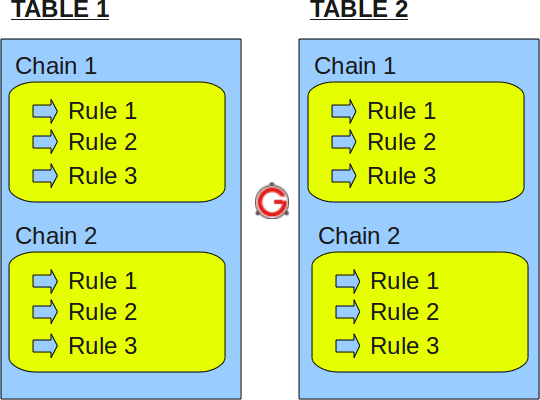 05-Security/iptables-table-chain-rule-structure.png