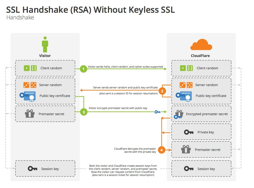 05-Security/ssl_handshake_rsa.png