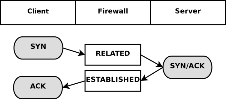 05-Security/state-tcp-client-subconn.png