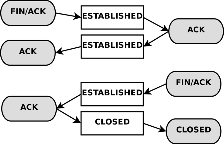 05-Security/state-tcp-closing.png