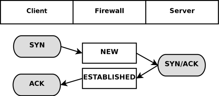 05-Security/state-tcp-connecting.png