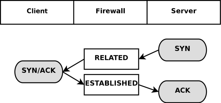 05-Security/state-tcp-server-subconn.png