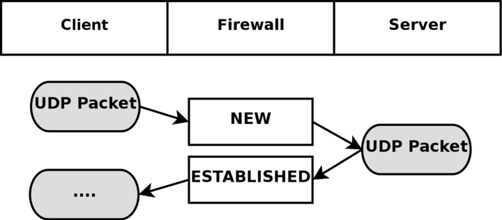 05-Security/state-udp-connection.png