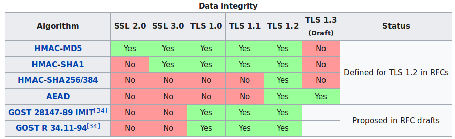 05-Security/sub2.png