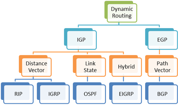 06-NetworkControl/Dynamic-Routing-Protocol.png