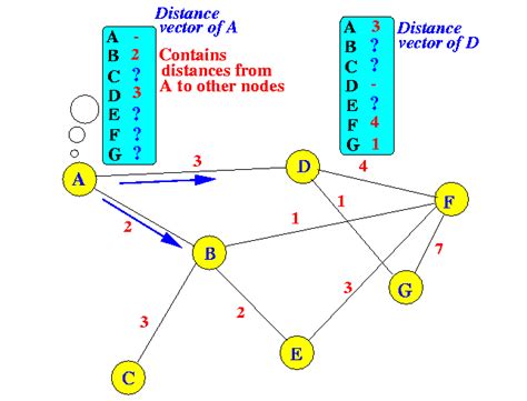 06-NetworkControl/dv.jpg