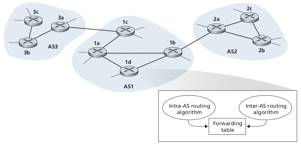 06-NetworkControl/inter-as.png