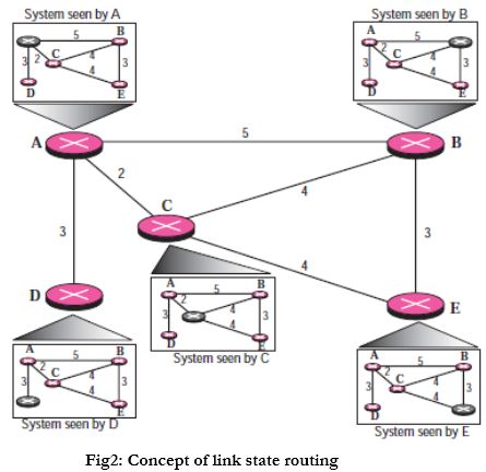 06-NetworkControl/ls.jpg