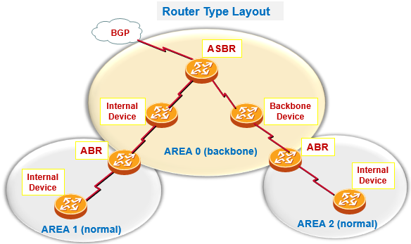 06-NetworkControl/ospf.png