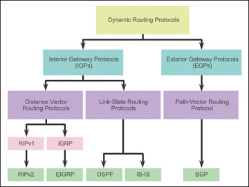 06-NetworkControl/overview.jpg