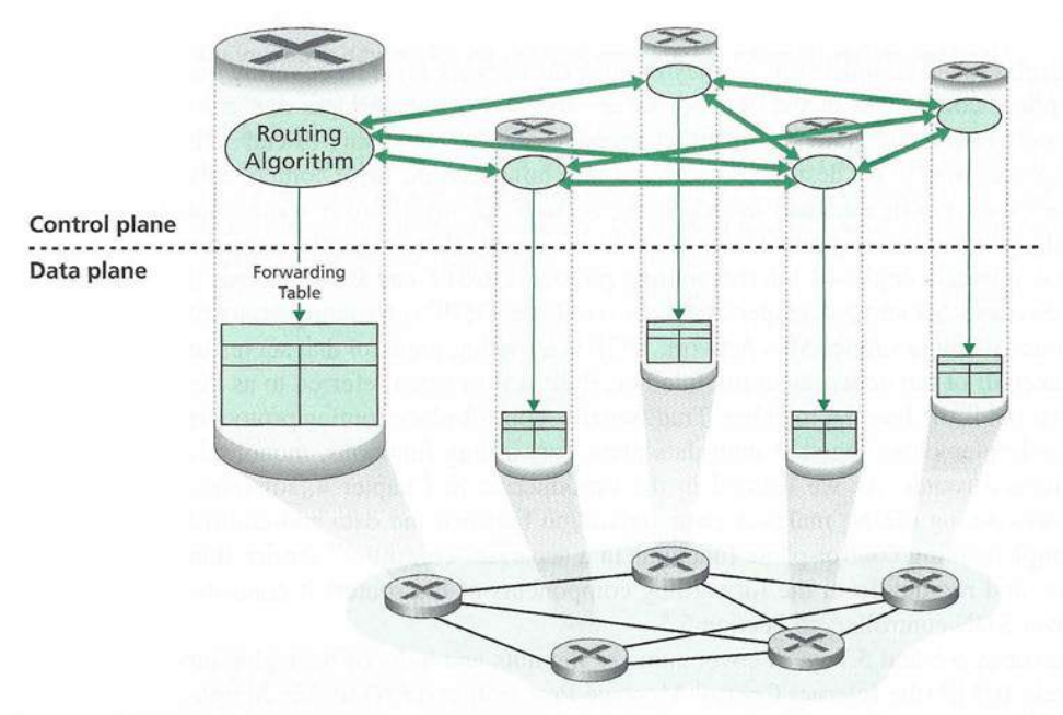 06-NetworkControl/per-router-control.png