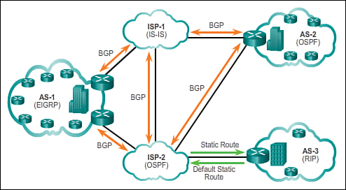 06-NetworkControl/routing-protocols.jpg