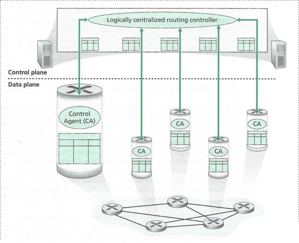 06-NetworkControl/sdn.png