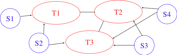 06-NetworkControl/stub-transit-domains.png