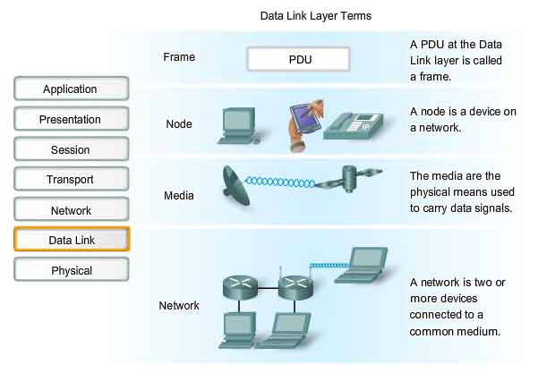 07-DataLink/152-Datalink-layer-term.jpg