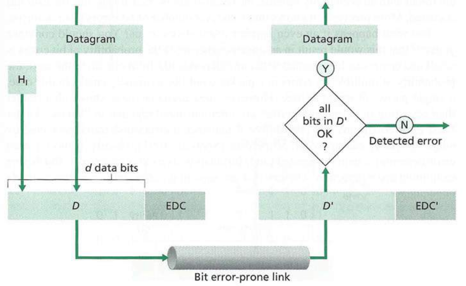 07-DataLink/EDC.png