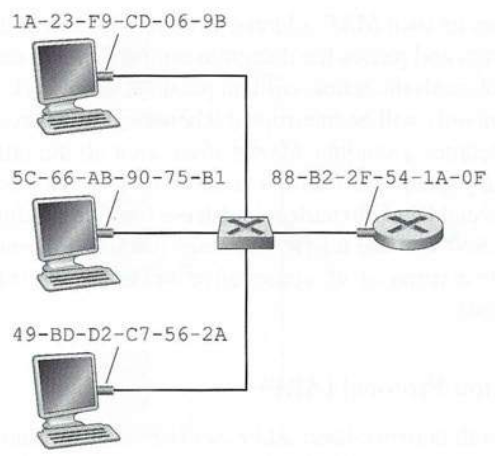 07-DataLink/MAC_machines.png