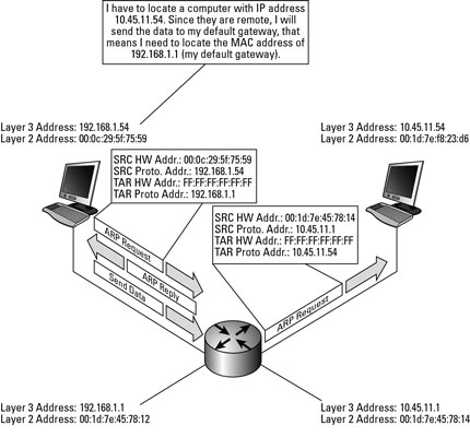 07-DataLink/arp-detailed0.jpg