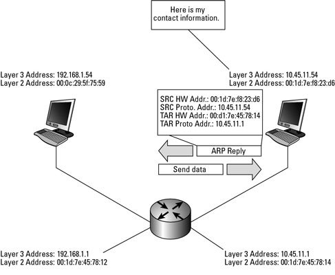 07-DataLink/arp-detailed1.jpg