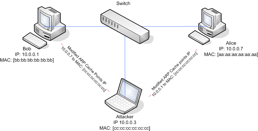 07-DataLink/arp-spoofing2.png