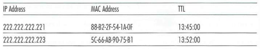 07-DataLink/arp-table.png