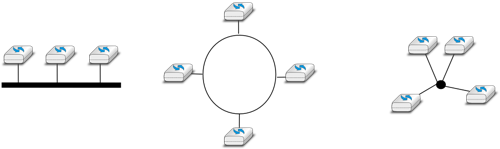 07-DataLink/bus-ring-star.png