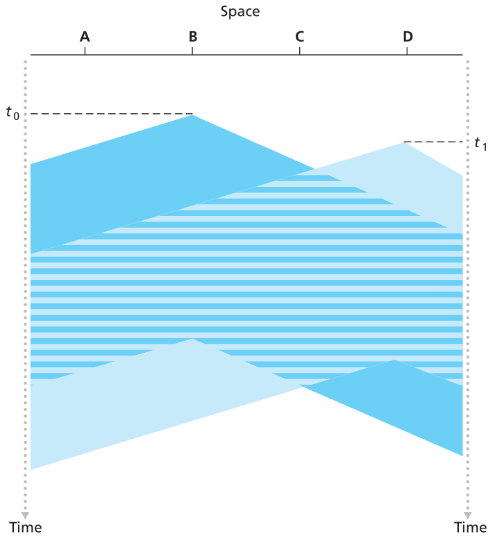 07-DataLink/csma-no-cd.png