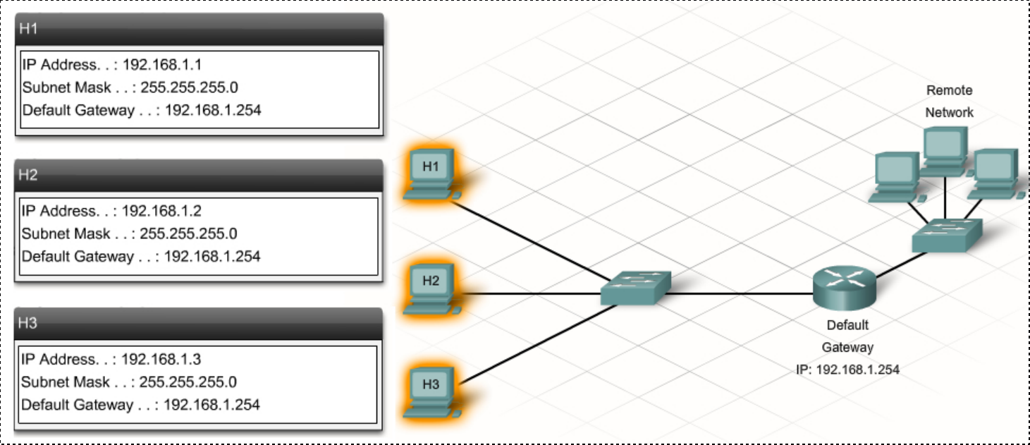 07-DataLink/default_gateway.png