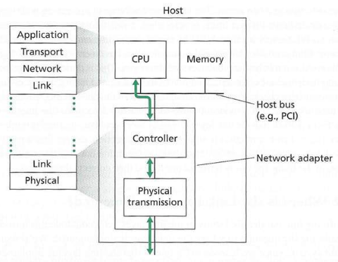 07-DataLink/dlink-net-adaptor.png