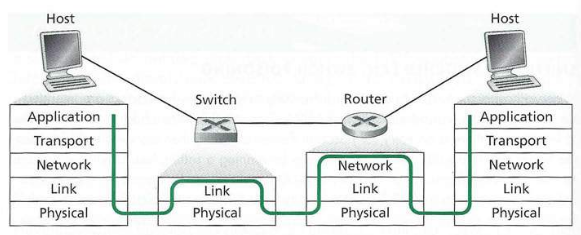 07-DataLink/dlink-netlayers.png