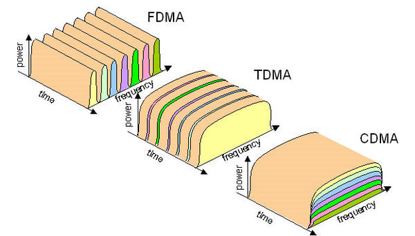 07-DataLink/dma_600px-Cdma12.jpg