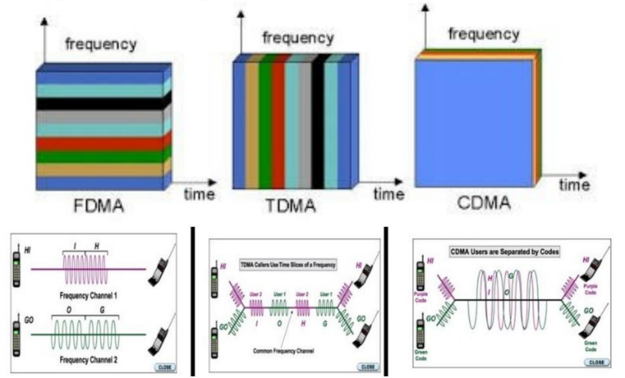 07-DataLink/dma_f-t-c-dma.png