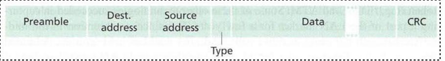 07-DataLink/ethernet-frame.png