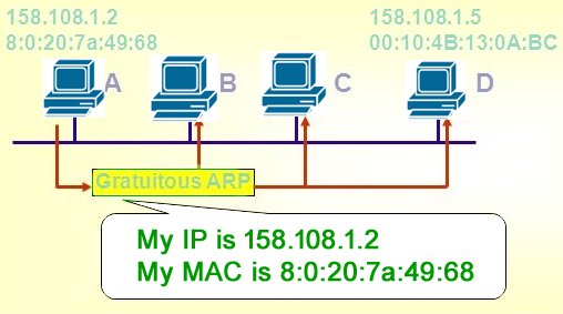 07-DataLink/gratituous-arp-1.jpg