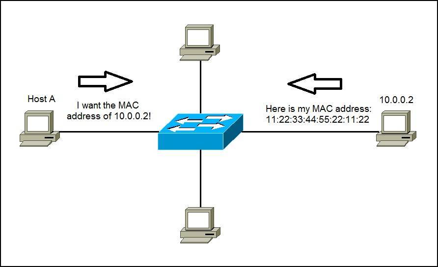 07-DataLink/how_arp_works.jpg