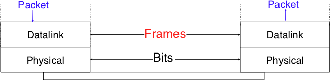 07-DataLink/lan-fig-003-c.png