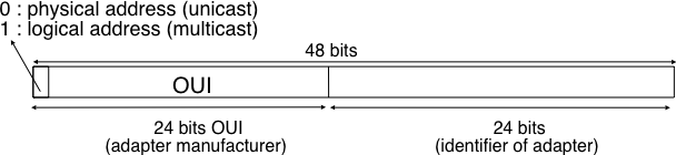 07-DataLink/lan-fig-039-c.png