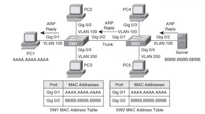 07-DataLink/mactable.jpg