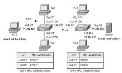 07-DataLink/mactable0.jpg