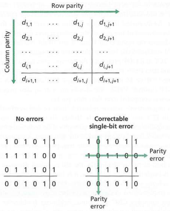 07-DataLink/parity_matrix.png