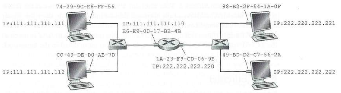 07-DataLink/sub-nets.png