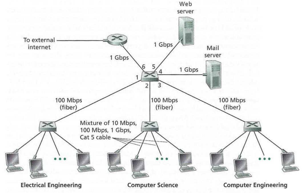 07-DataLink/switched_net.png