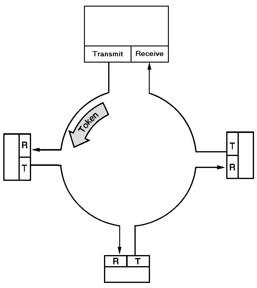 07-DataLink/token-good.jpg