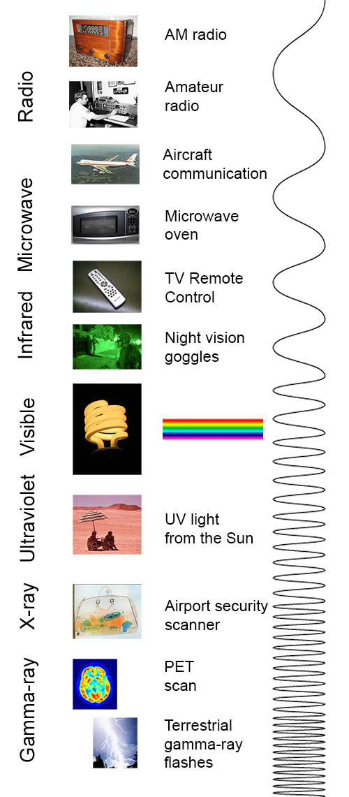 08-Wireless/EM_spectrum_full.jpg