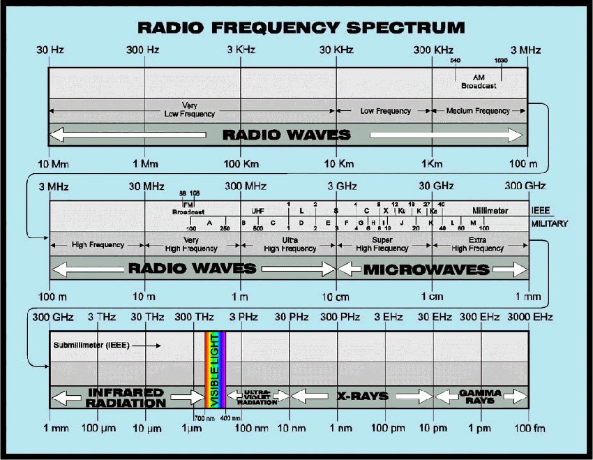 08-Wireless/Radio-Frequency-Spectrum.jpg