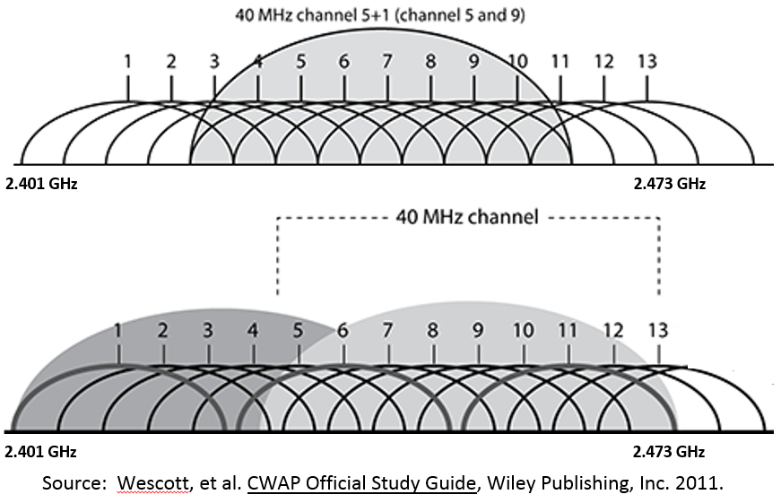 08-Wireless/WiFi channel bonding - part 2 image 1.png