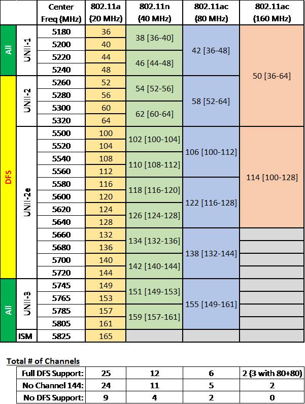 08-Wireless/WiFi channel bonding - part 2 image 2.png