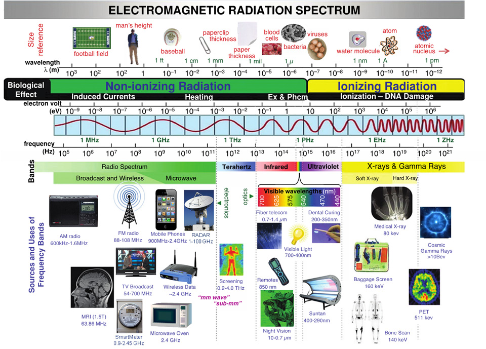 08-Wireless/bombardment-web-ex.jpg